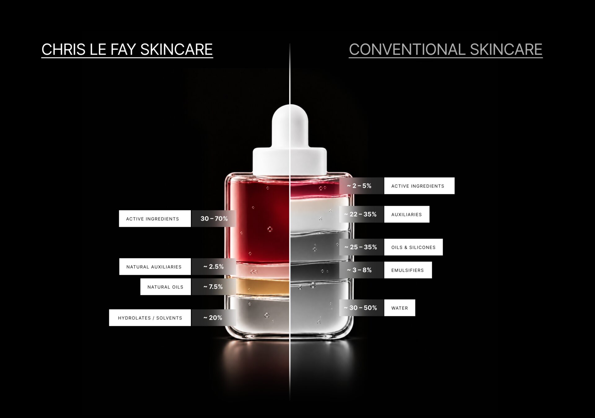 Skincare