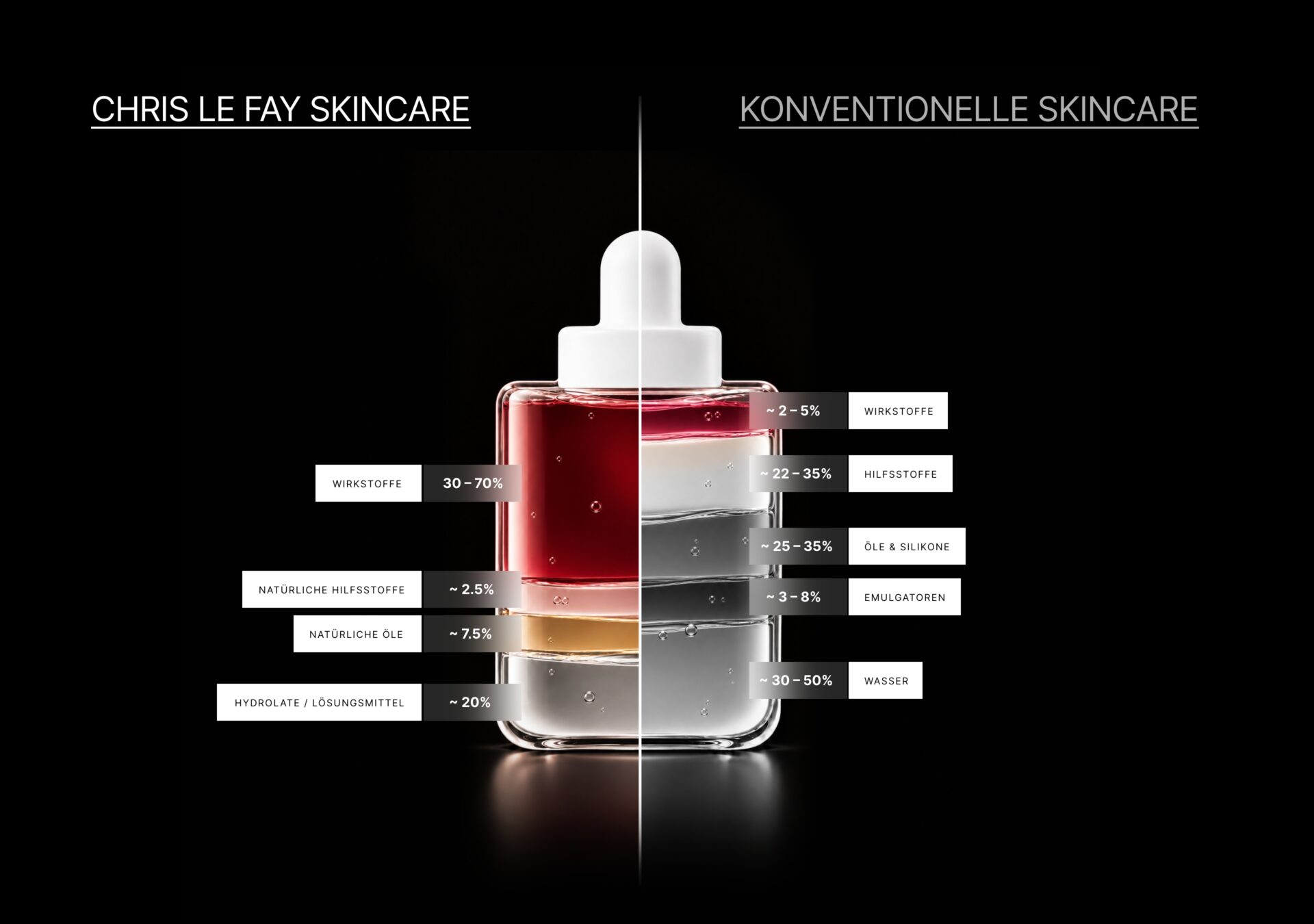 Skincare-Vergleich